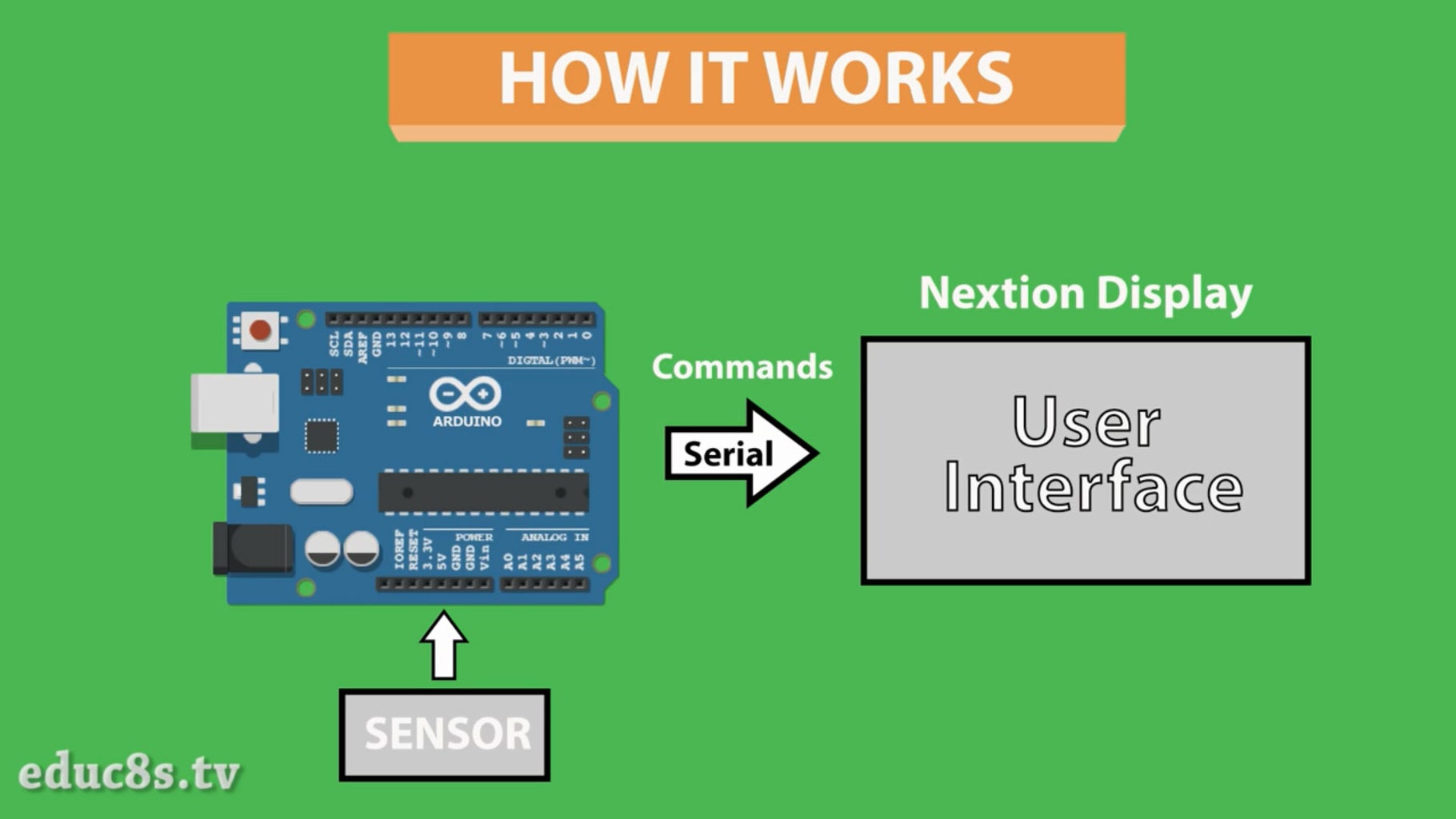 Arduino Weather Station With a Nextion Display : 4 Steps (with Pictures ...