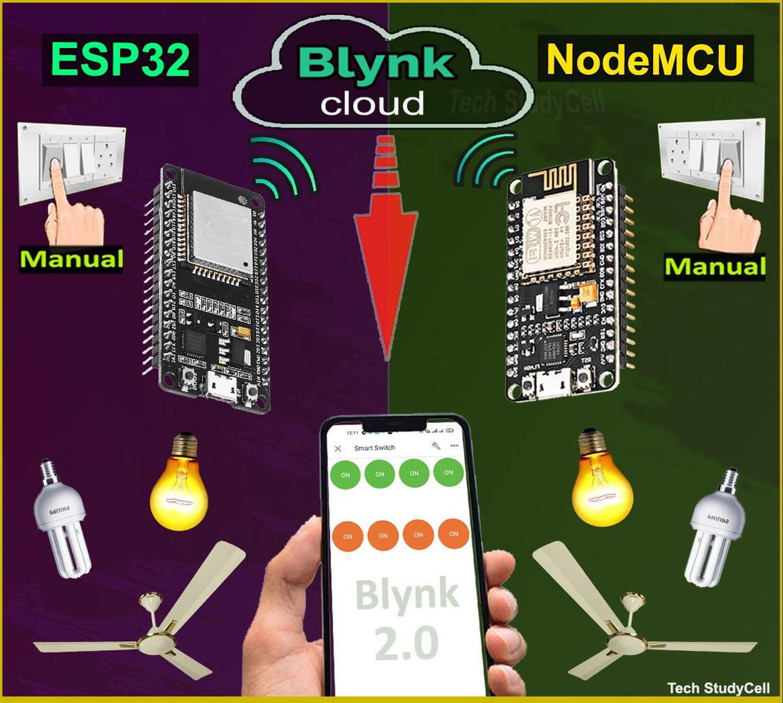 IoT Project Using ESP32 NodeMCU Network With Blynk App 2022 : 17 Steps ...