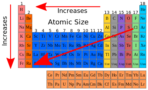 understanding the periodic table of elements 10 steps instructables