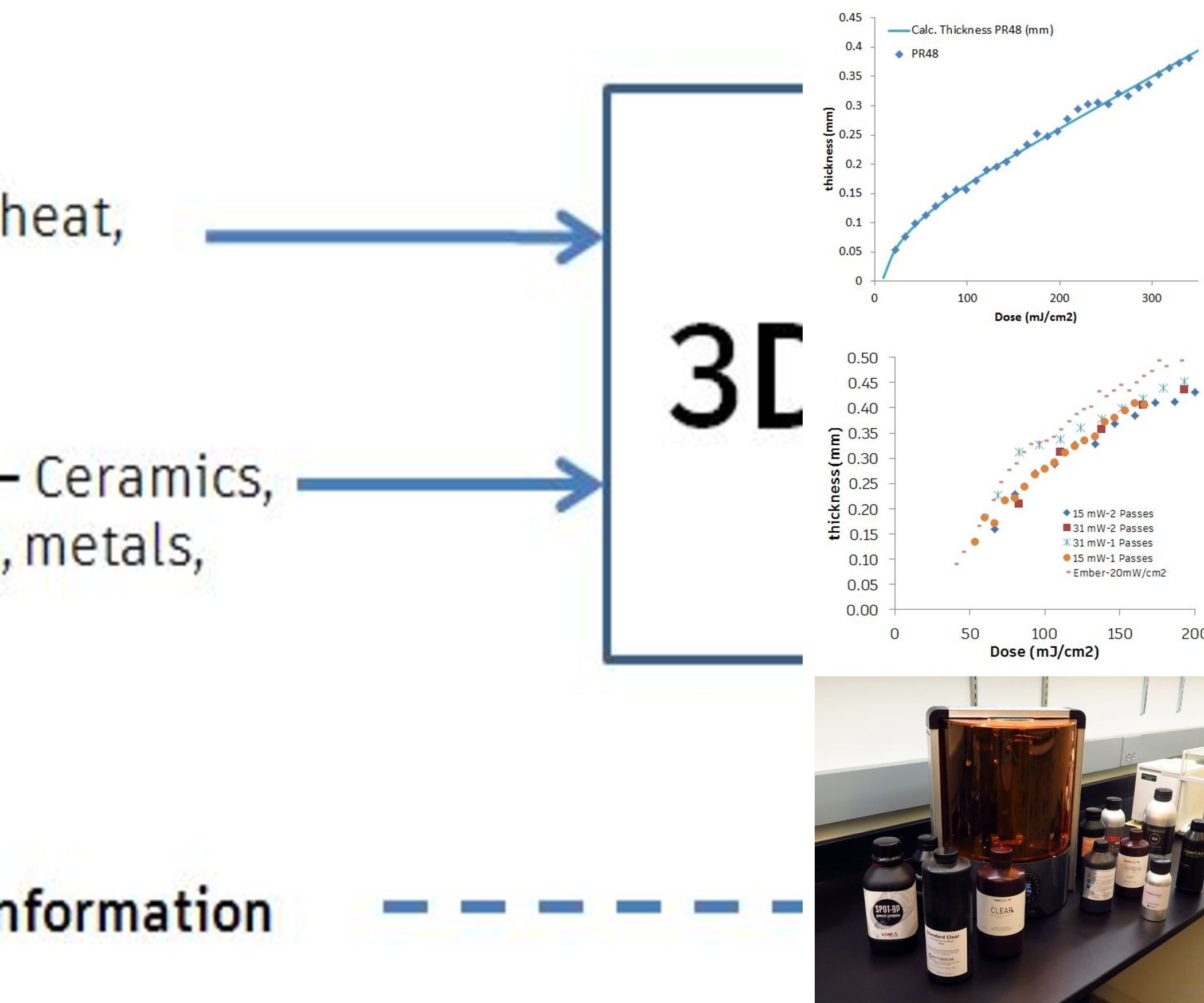 Creating Printer Settings for SLA/DLP Printers Instructables