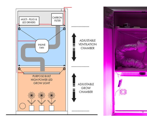 Grow room ventilation diagram