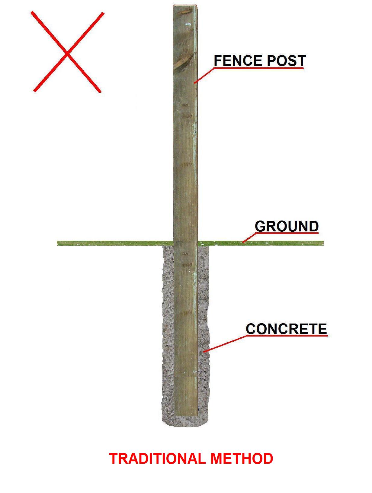 How to Fix and Then Extract a Fence Post With Ease 12 Steps