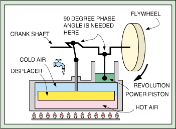 Design Criteria for Stirling Cycle Engine : 7 Steps (with Pictures ...