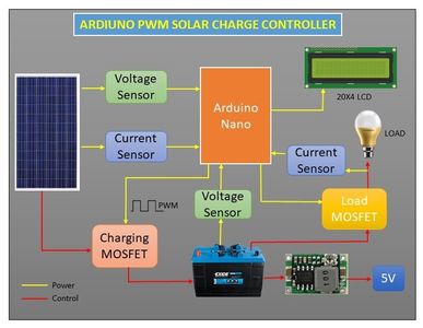 ARDUINO PWM SOLAR CHARGE CONTROLLER ( V 2.02) : 25 Steps (with Pictures