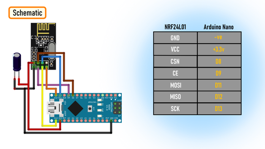NRF24L01 Tutorial - Arduino Wireless Communication : 11 Steps (with ...