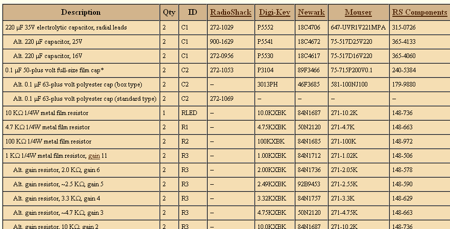 how to try and get free components DIY Project DIY Project Image