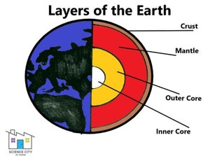 Layers Of The Earth With Playdough 5 Steps Instructables