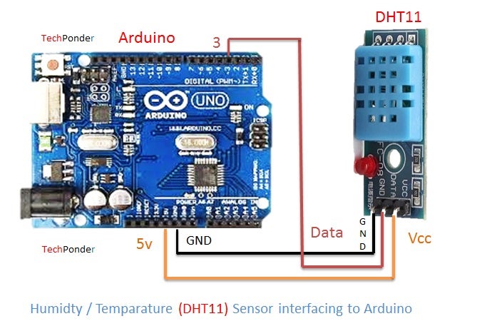 How To Interface Humidity And Temperature Dht11 Sensor To Arduino And Including Dht11 Library Instructables How To Interface Humidity And Temperature Dht11 Sensor To Arduino And Including Dht11 Library Instructables