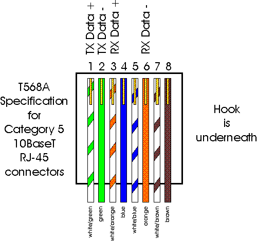 Simple Rj45 Db9 Cisco Console Cable 4 Steps Instructables