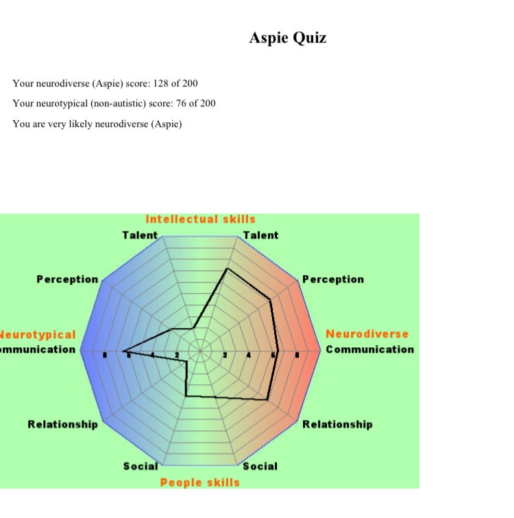 Std тест. Ldl cholesterol что это. General blood test. Ldl норма. Hemoglobin a1c норма.