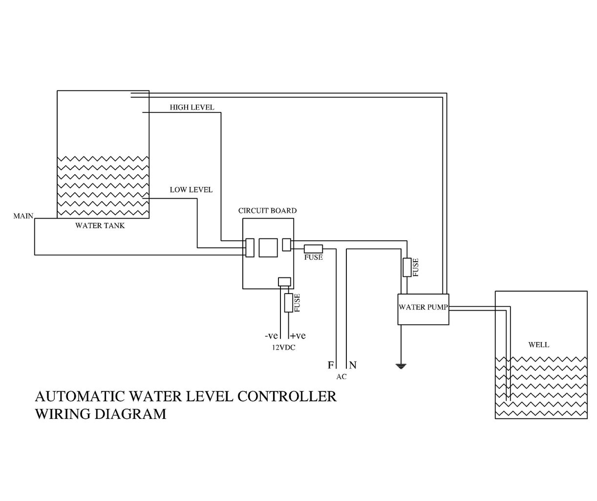 $1 AUTOMATIC WATER LEVEL CONTROLLER : 5 Steps (with Pictures ...