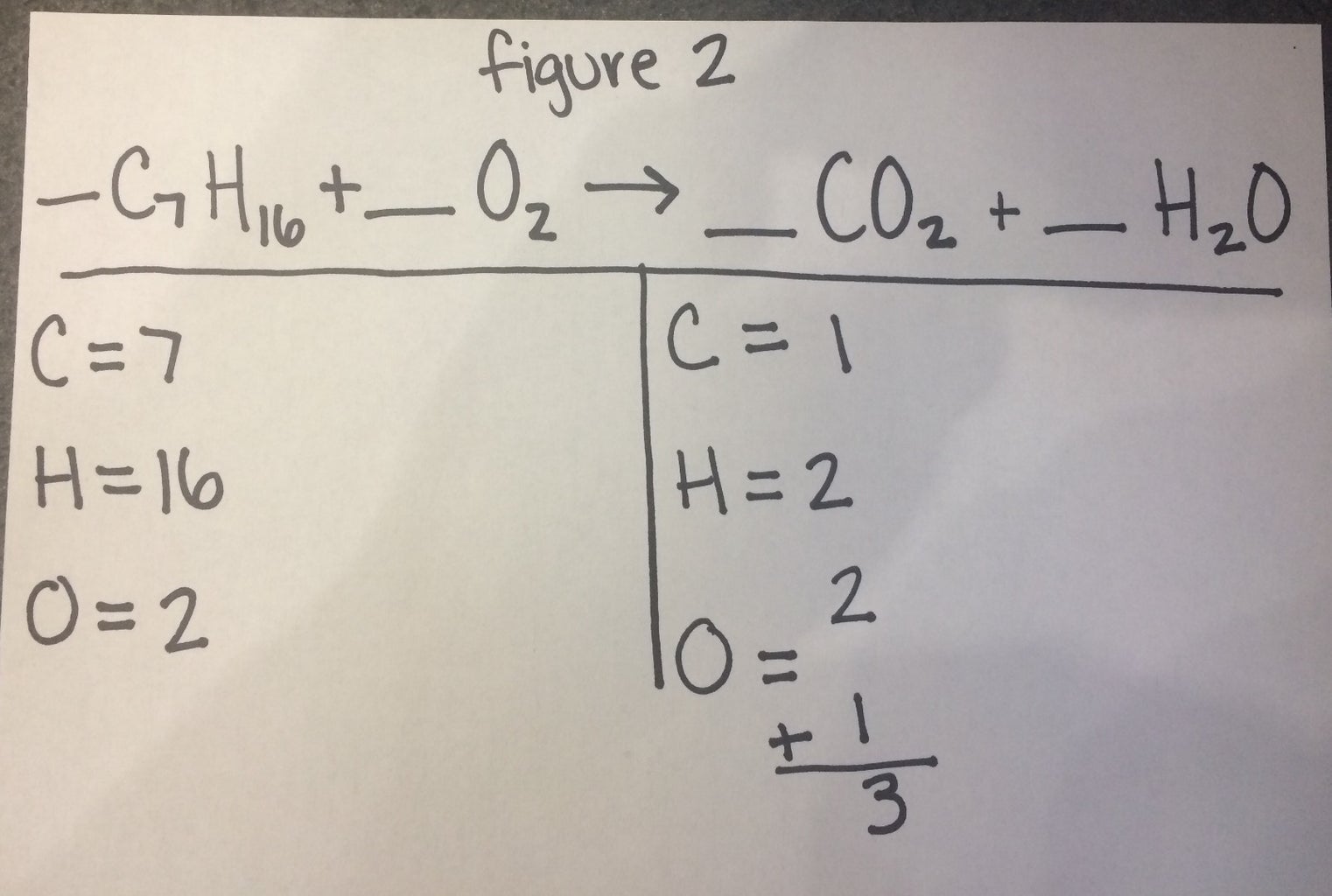 How to Balance a Chemical Equation (Final) : 4 Steps (with ...