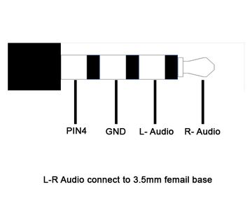 IRig Guitar Input (DIY) : 5 Steps - Instructables
