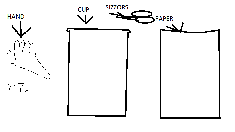 DIY guide for make paper cup helicopters! with step-by-step instructions