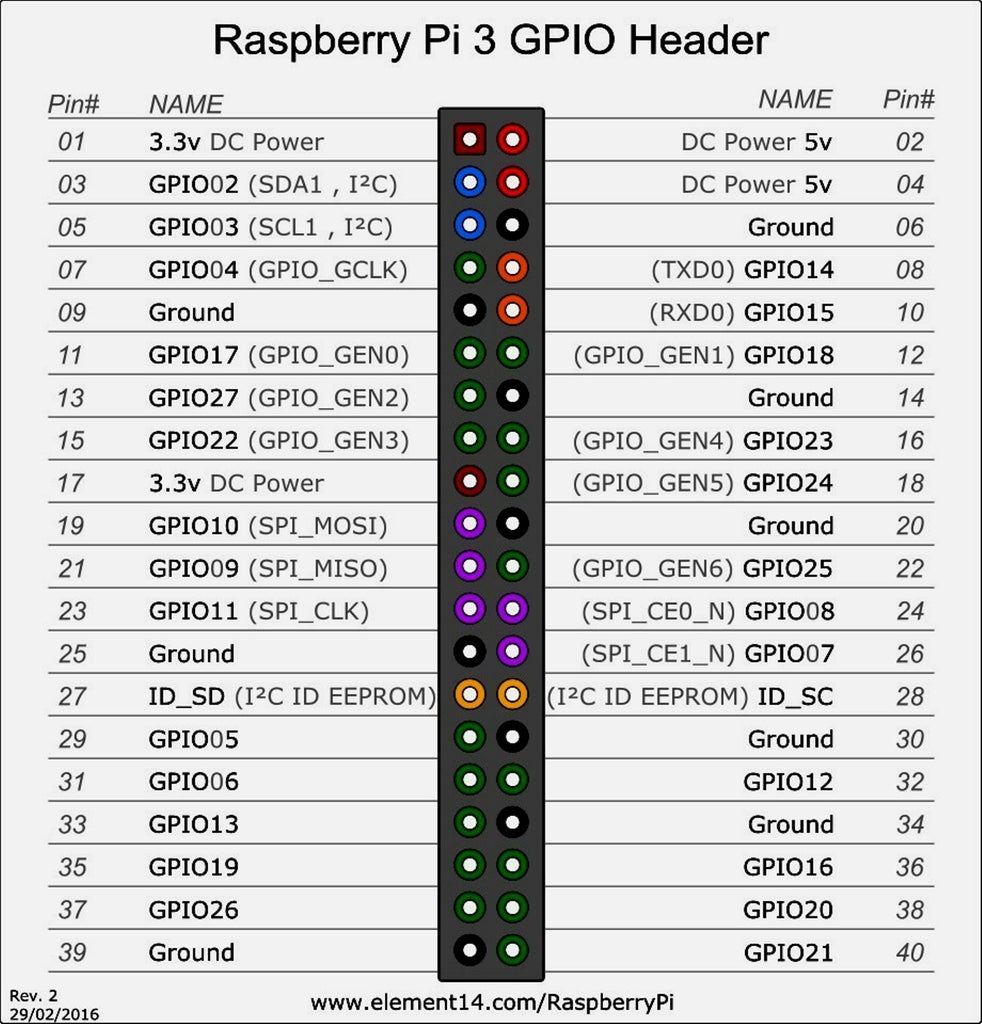 Raspberry Pi 3 Model B : a Beginners' Guide : 18 Steps (with Pictures ...