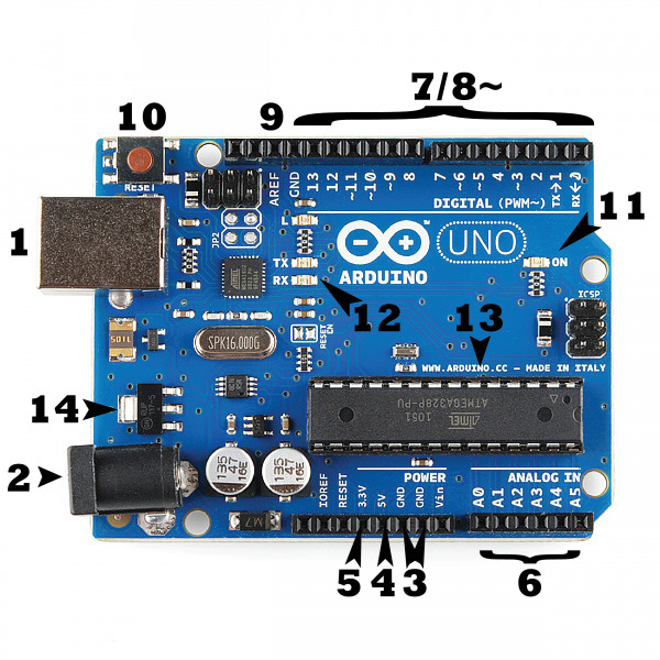 ¿Qué Partes Componen El Arduino?