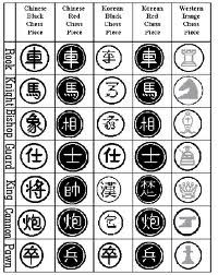 Let S Learn To Learn How To Make Chinese Chess Xiangqi Set I Made It At Techshop Instructables