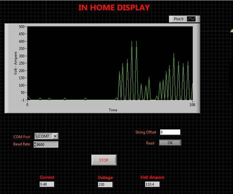 reading real time analog input using arduino and plotting using labview DIY Project DIY Project Image