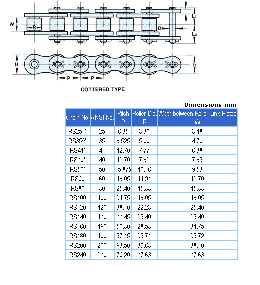 How to Draw a Sprocket in Autodesk Inventor 7 11 Steps Instructables