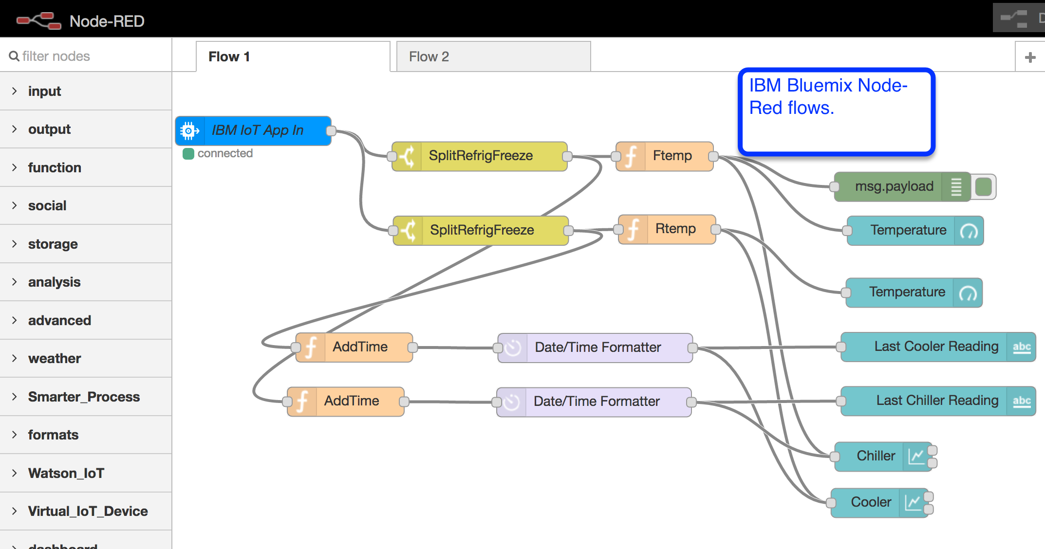 Raspberry Pi RF Temperature Monitor 9 Steps (with Pictures) Instructables