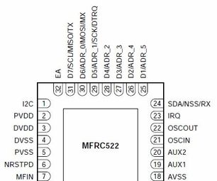 Rc522 Step File rc522 and pn532 rfid basics DIY Project - Step-by-Step DIY Project ...