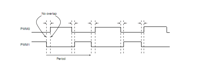 Poor Man's Waveform Generator Based on RP2040 Raspberry-pi-Pico Board ...