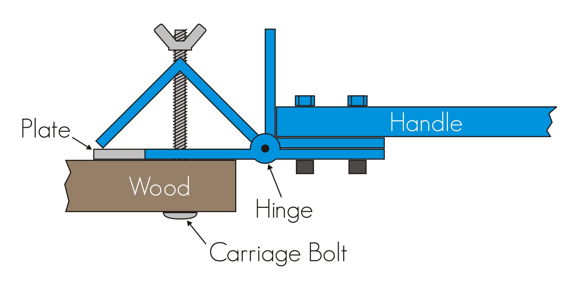 Simple Sheet Metal Brake No Welding 18 Steps (with Pictures