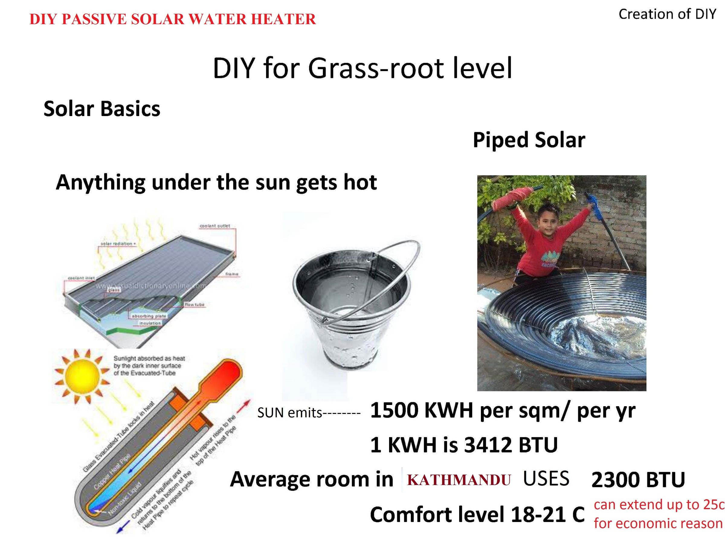 DIY Passive Solar Water Heater Instructables