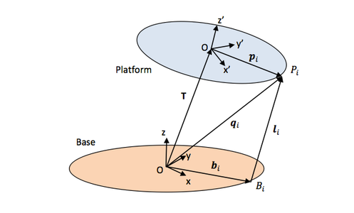 Stewart Platform : 8 Steps (with Pictures) - Instructables