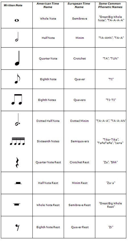 How To Read Music 10 Steps Instructables How To Read Music 10 Steps Instructables
