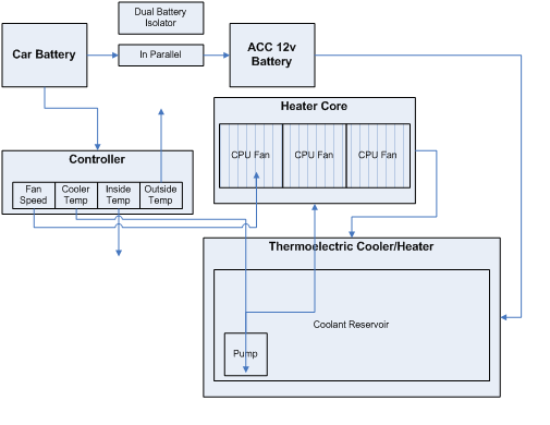 peltier car air conditioner