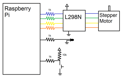 Raspberry Pi Laser Scanner : 9 Steps (with Pictures) - Instructables