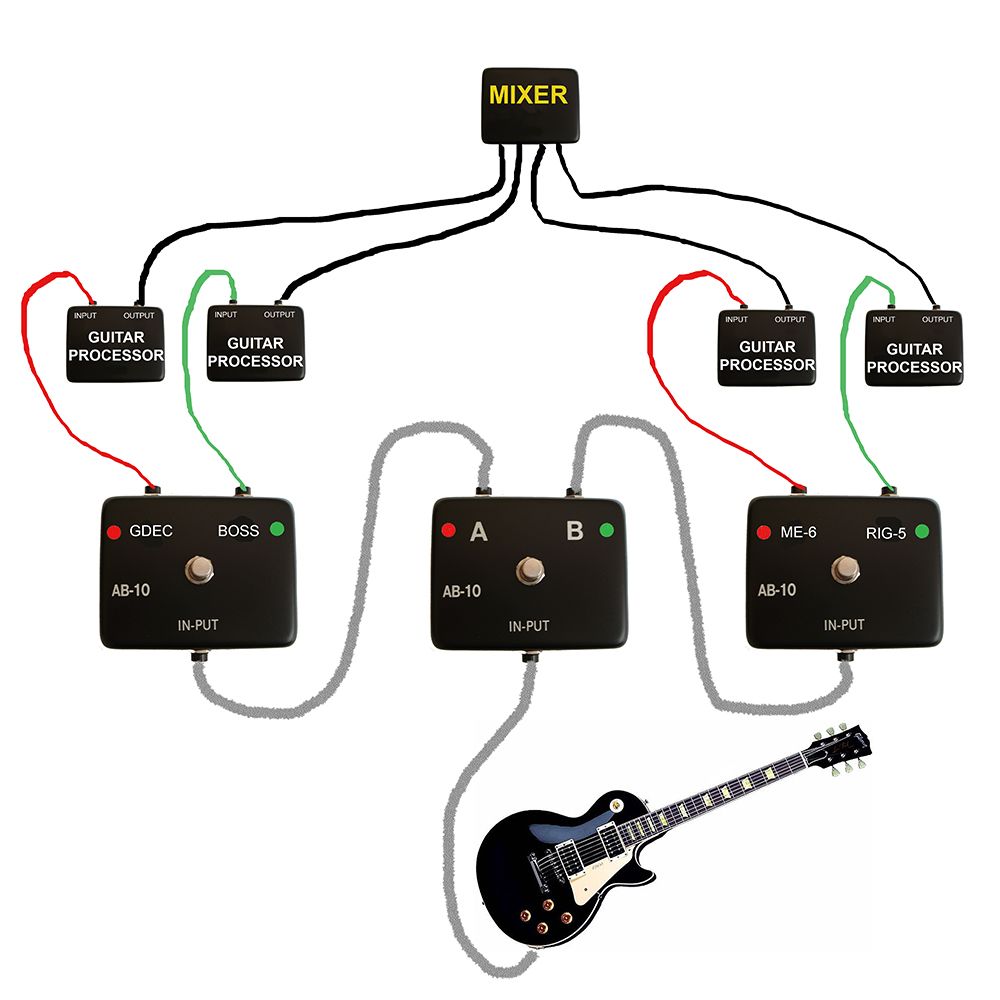 How Does A Guitar Footswitch Work at Justin Wells blog