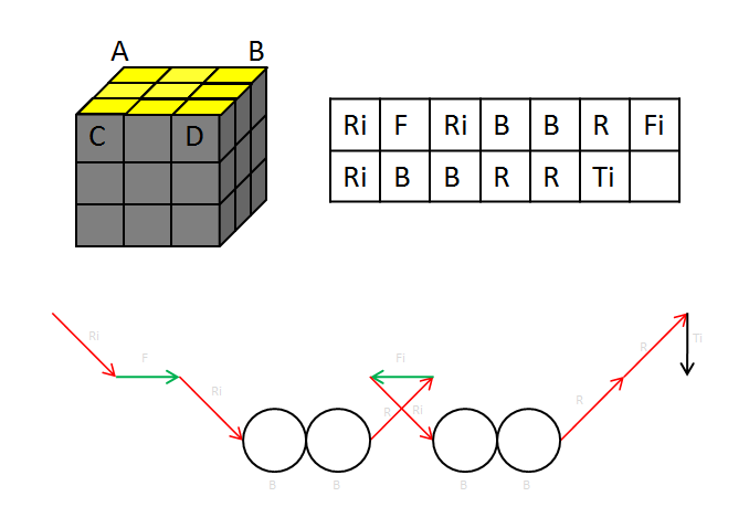 The Easiest Way to Memorize the Algorithms of Rubik's Cube : 7 Steps ...
