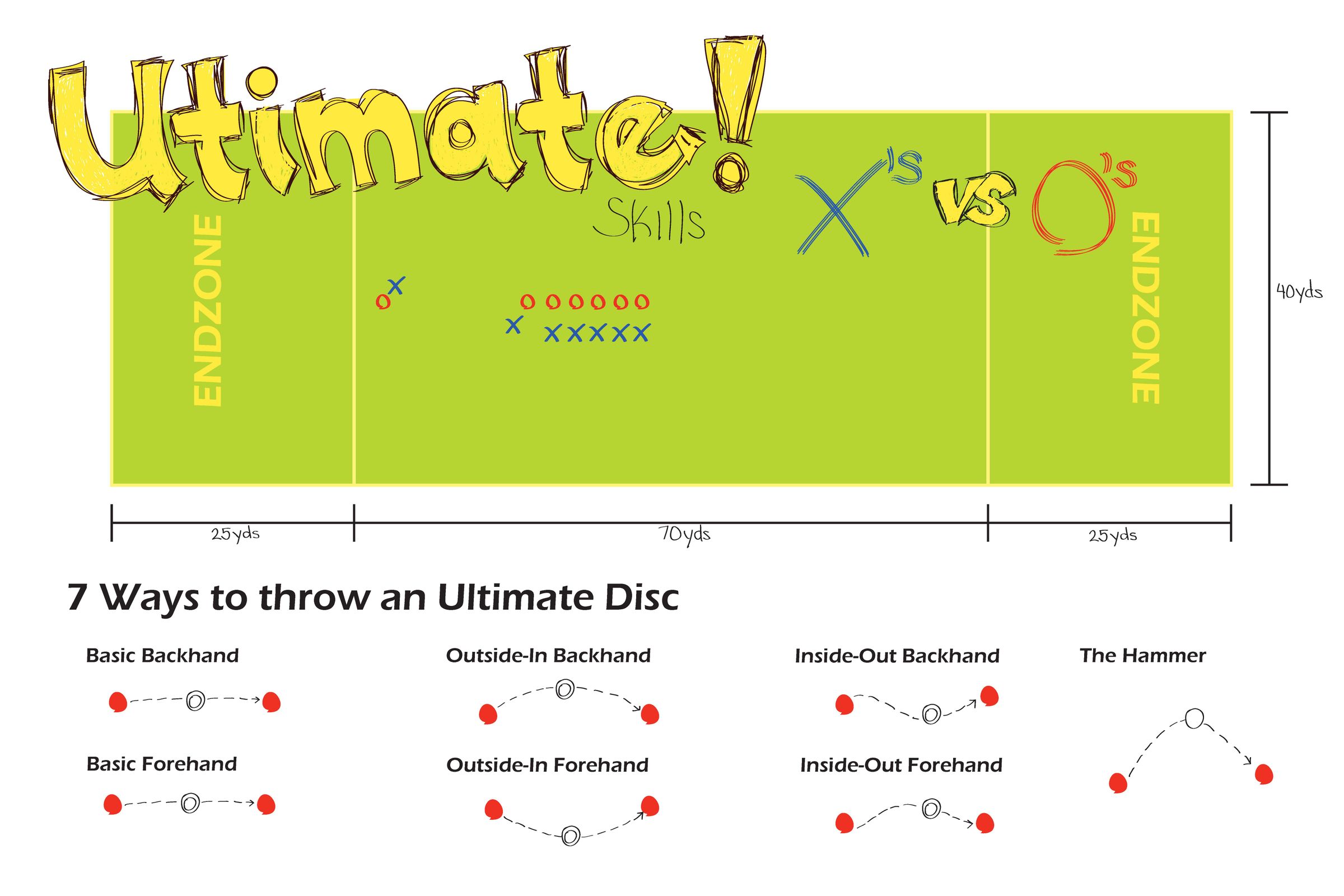 DIY guide for Improve your Ultimate Frisbee Game with these basic throwing techniques with step-by-step instructions