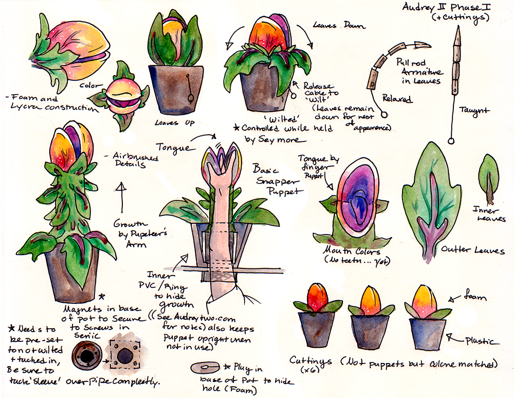 Building Audrey Ii: Introduction : 4 Steps - Instructables