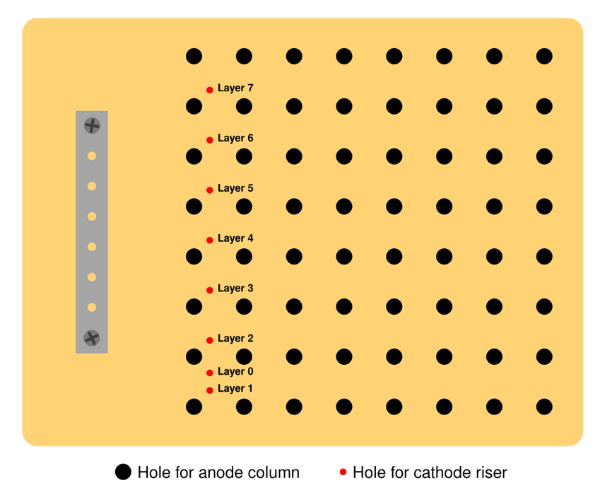 Build the Cube: Create the Base