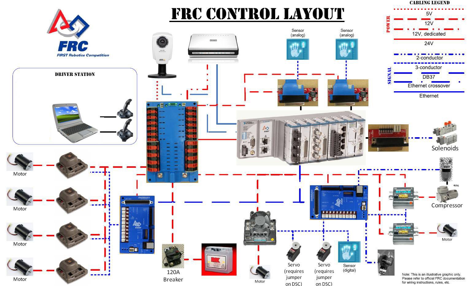 control system basics DIY Project - Step-by-Step DIY Project | FindingDIY