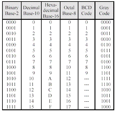 Binary-Decimal-Hexadecimal Cheat Sheet PDF, 49% OFF