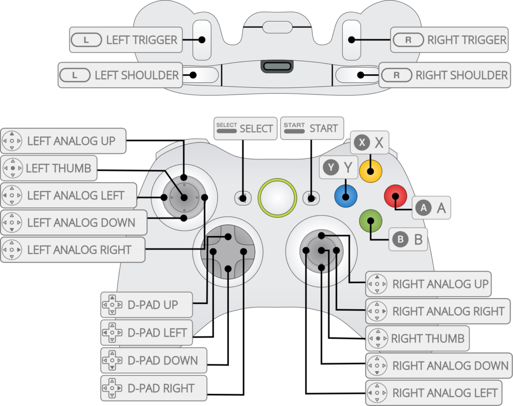 how to use retropie hotkeys