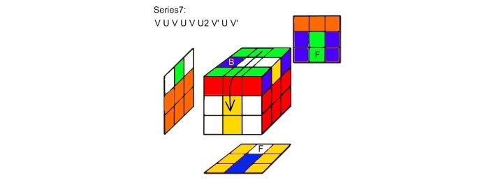 Rubik's Cube Made Easy - Never Forget How to Solve the Cube Again! : 77 ...