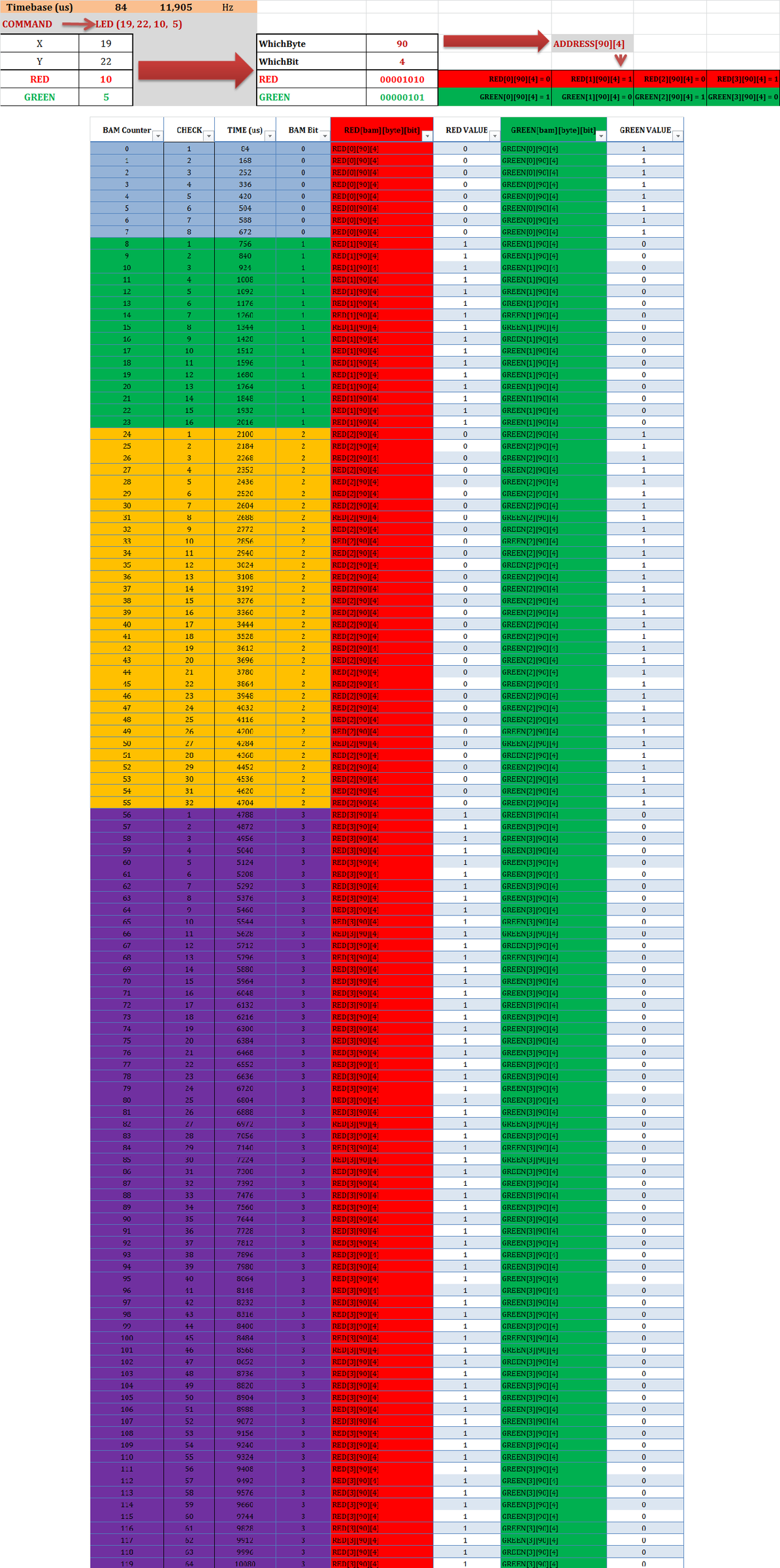BICOLORS MATRIX 32x32 SHOWING 256 COLORS WITH GIF PICTURES 19 Steps