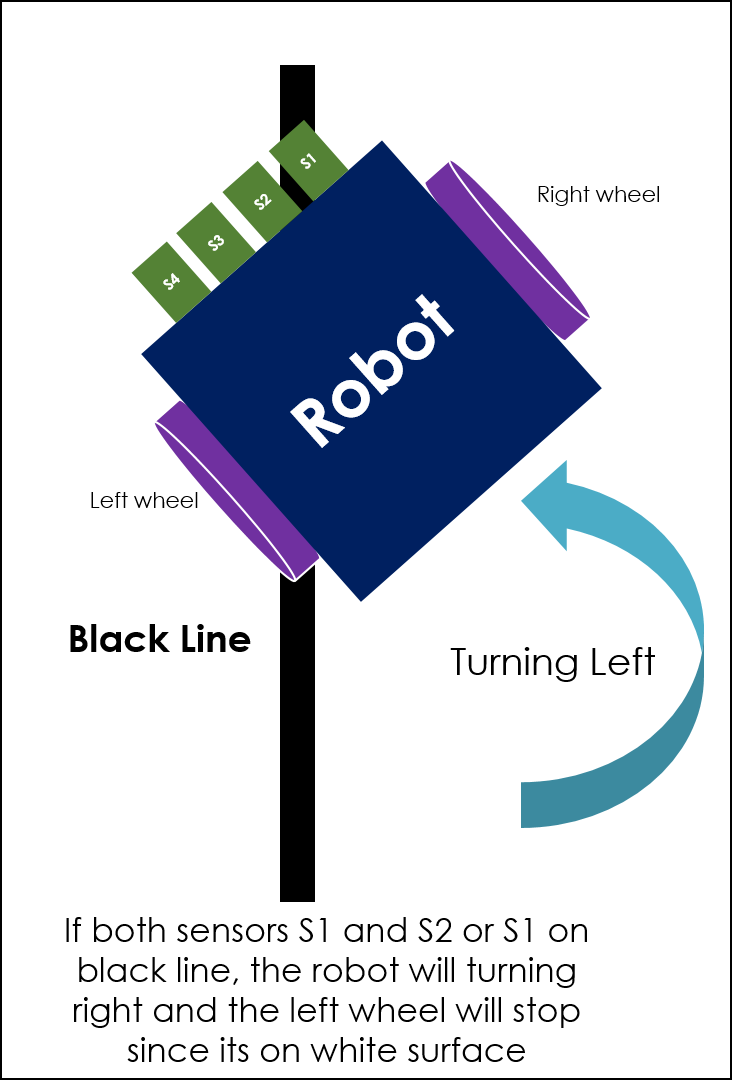 How to Make Line Follower Robot : 4 Steps - Instructables