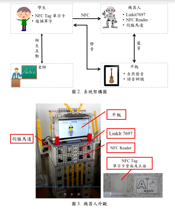 英語自然發音學習機器人 4 Steps Instructables