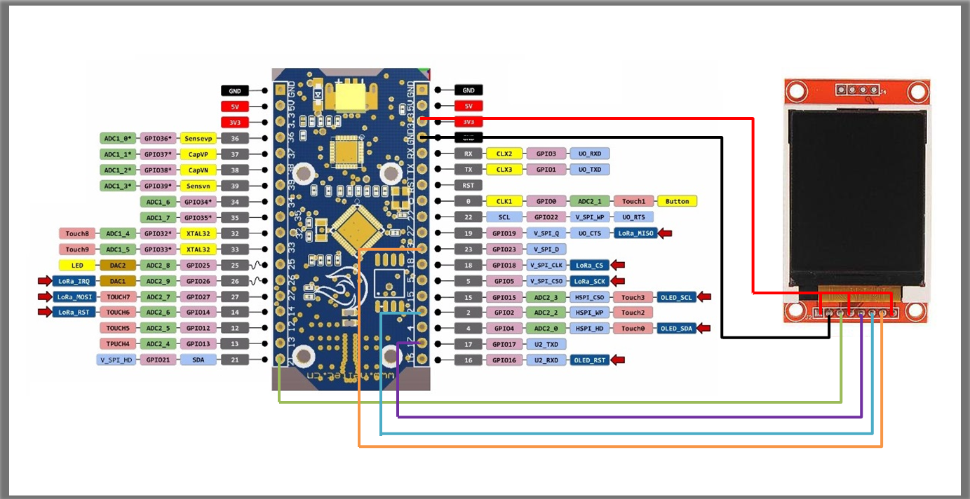 Value Your Project: Use Graphic Display 