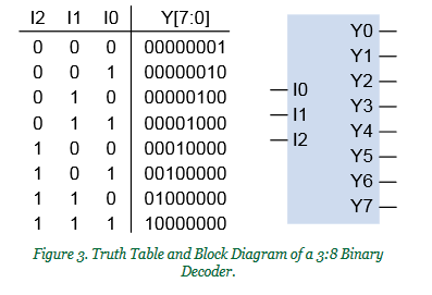 Project 5: Multiplexer, Decoder, Encoder, and Shifter : 10 Steps ...