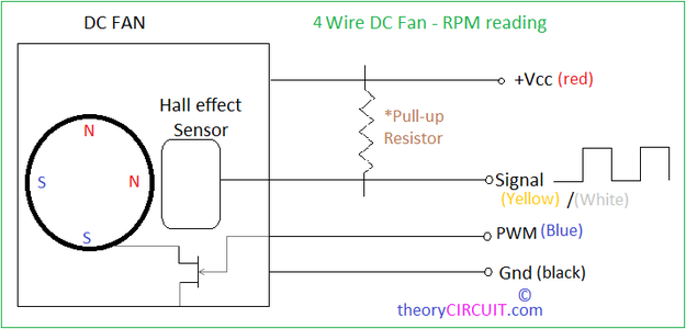 Reading DC Fan RPM With Arduino : 6 Steps - Instructables
