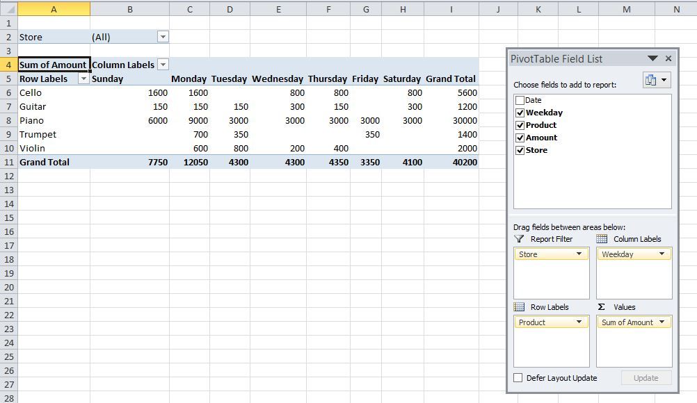 DIY guide for Basic PivotTable Design (Excel 2010 for Windows) with step-by-step instructions
