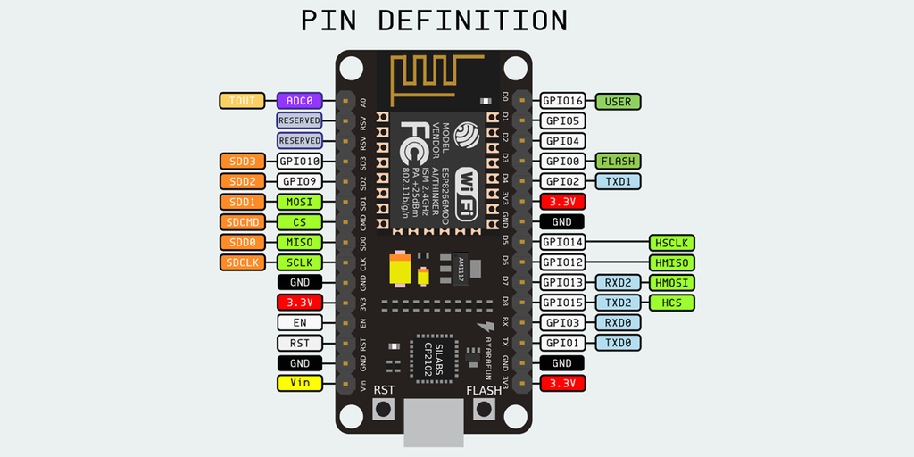 Pinos do NodeMcu