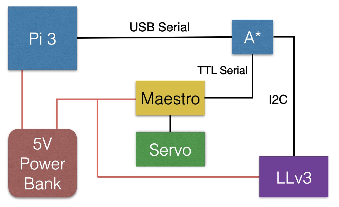 An Autonomous Rover : 23 Steps (with Pictures) - Instructables